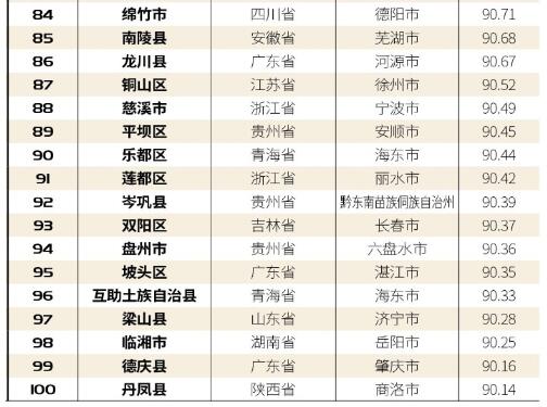 Ag真人百家家乐APP下载全球粉丝最多的10位明星排行榜第一名粉丝已突破8亿！